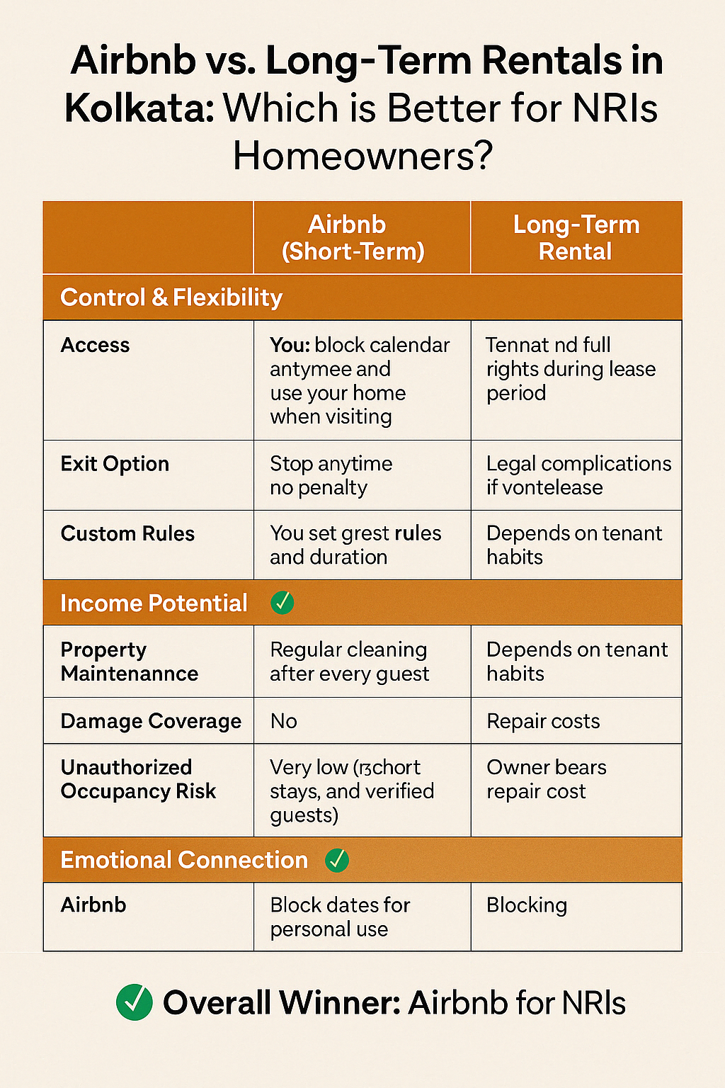Airbnb vs. Long-Term Rentals in Kolkata: Which is Better for NRI Homeowners?